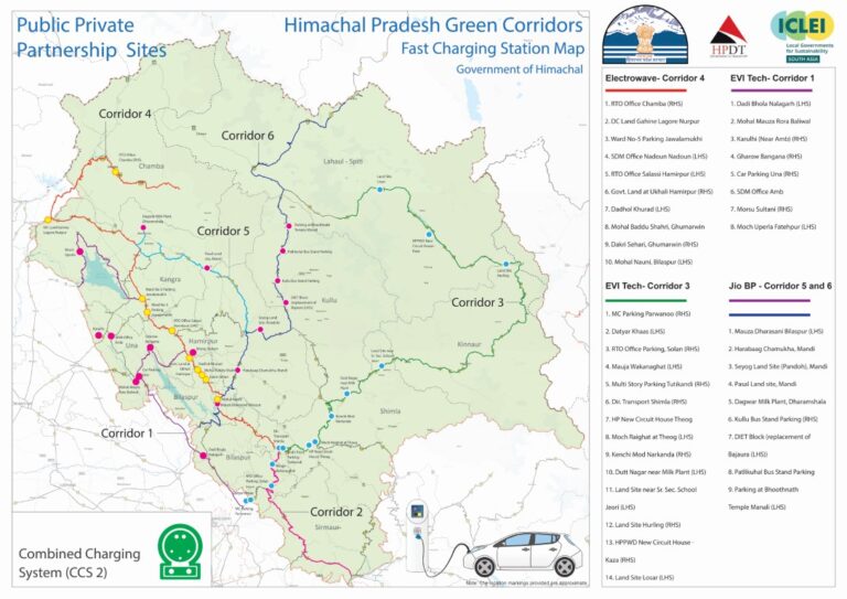 Public Charging Stations